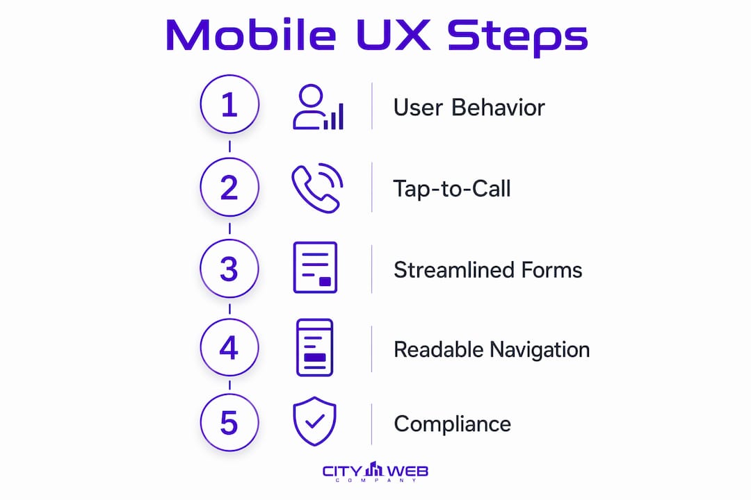 Infographic outlining mobile UX best practices for law firms