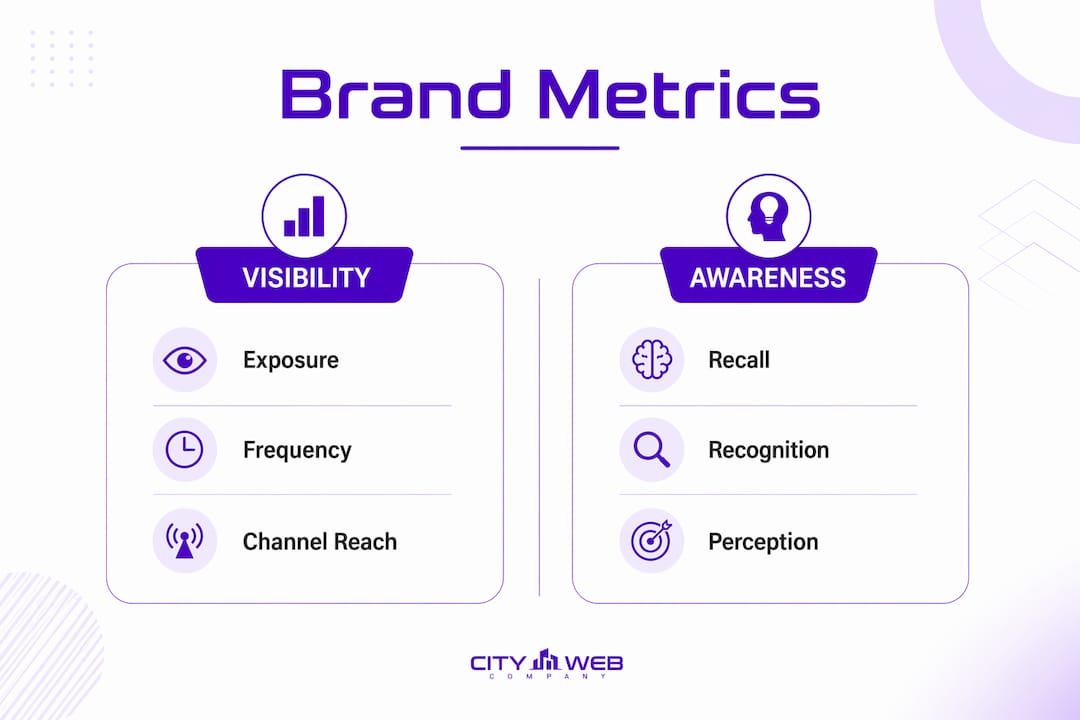 Infographic comparing brand visibility and awareness
