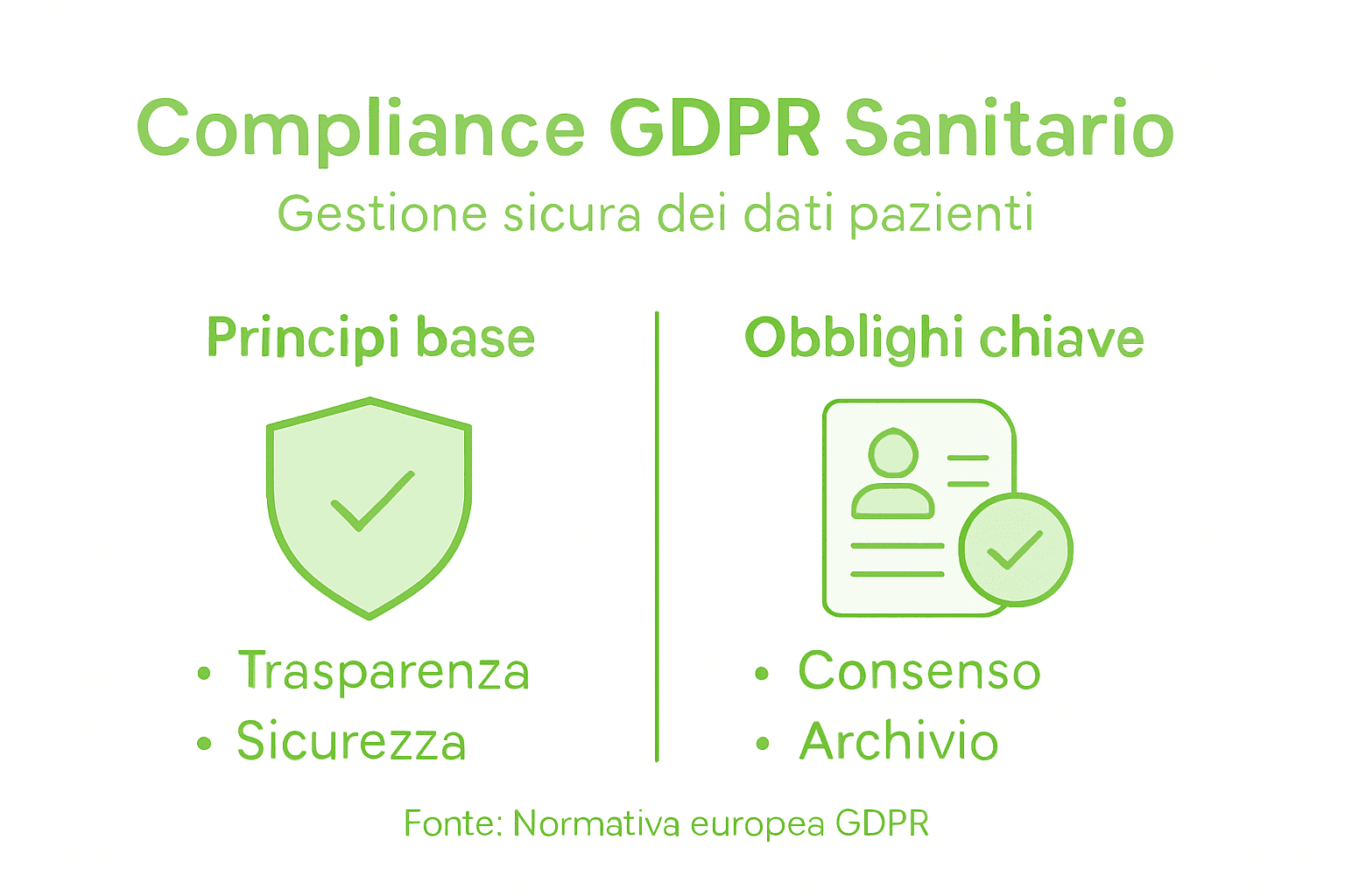 Schema riassuntivo sui principi fondamentali del GDPR