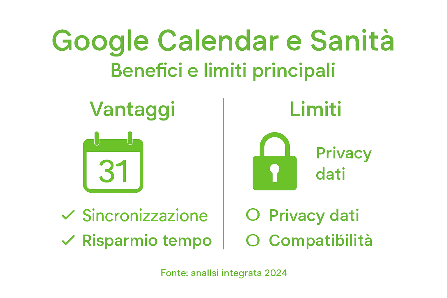 Infografica: pro e contro dell’integrazione con Google Calendar