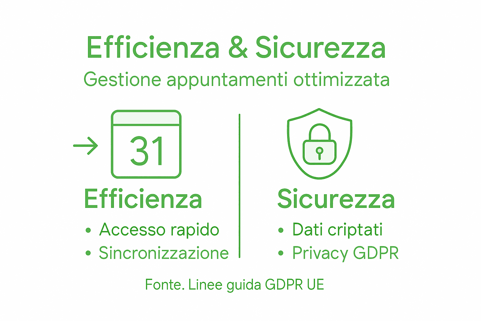 Scopri come aumentare produttività e protezione dei tuoi dati con Google Calendar: una guida visuale su efficienza e sicurezza.
