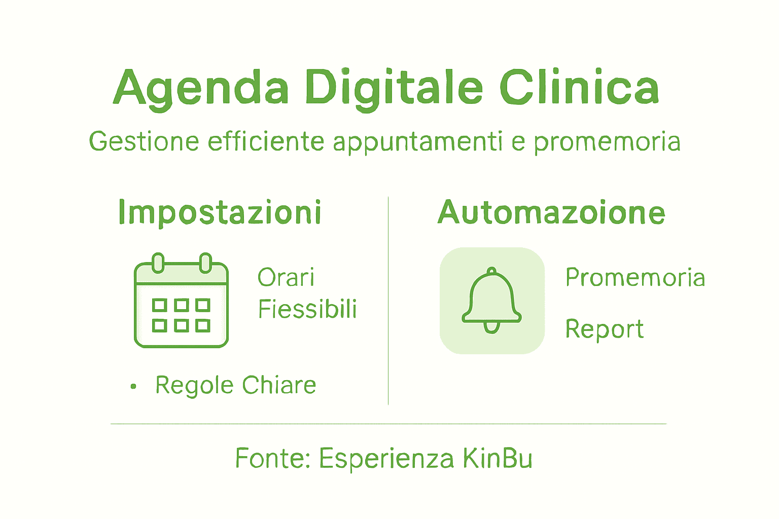 Infografica dedicata alla gestione digitale delle cartelle cliniche