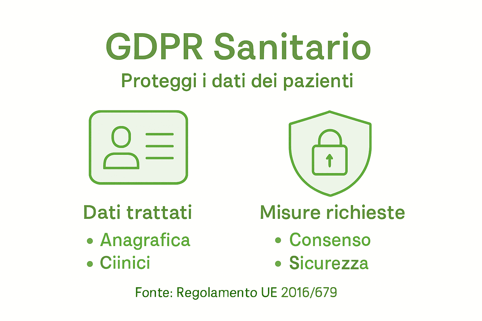 Infografica: come trattare i dati sanitari nel rispetto del GDPR
