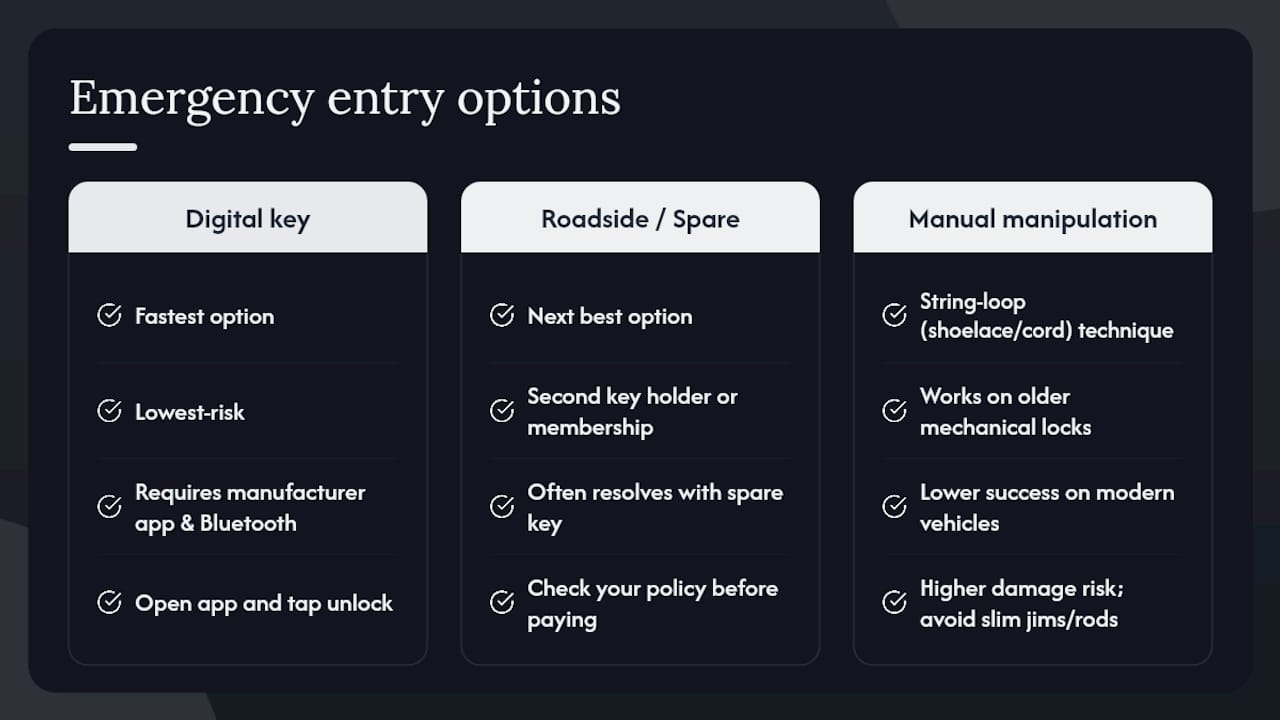 Comparison of emergency car entry methods