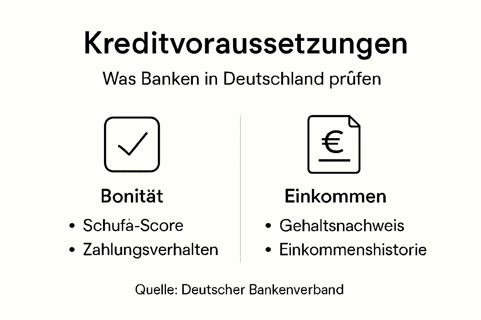 Übersicht: Welche Voraussetzungen muss ich für einen Kredit in Deutschland erfüllen?