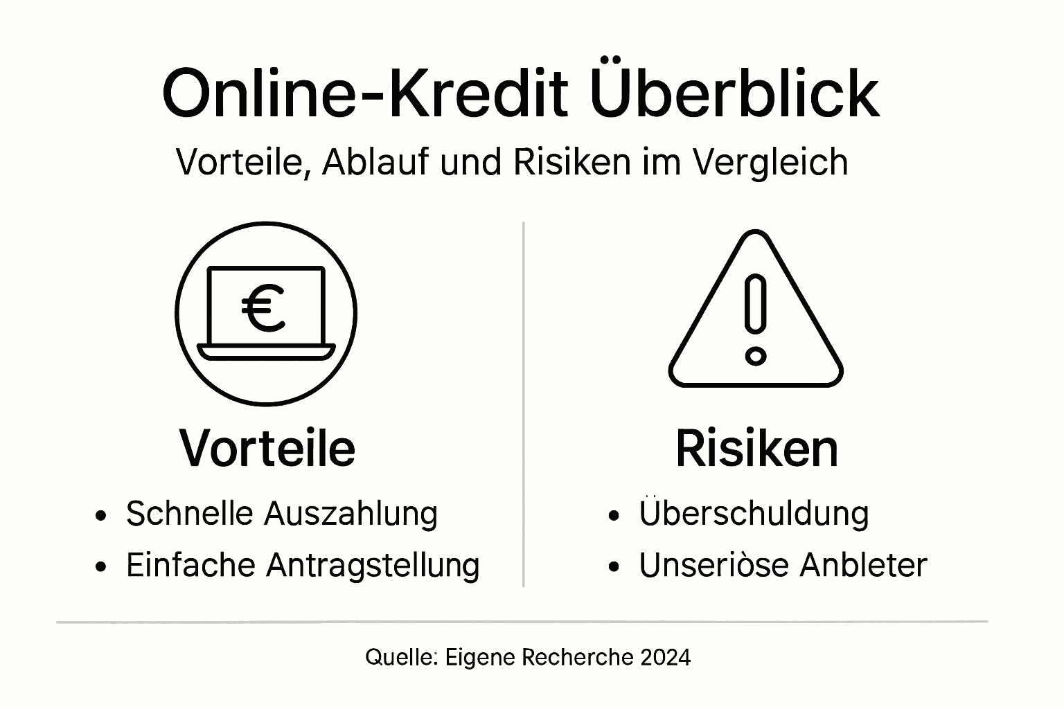 Übersicht: Chancen und Risiken von Online-Krediten auf einen Blick