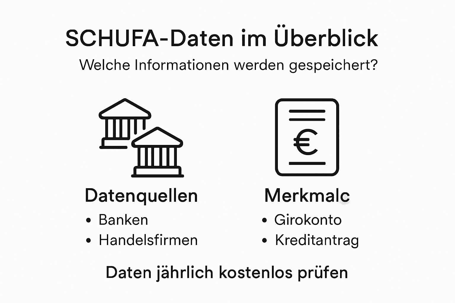 Übersicht: Woher stammen die SCHUFA-Daten und welche Informationen werden gespeichert?