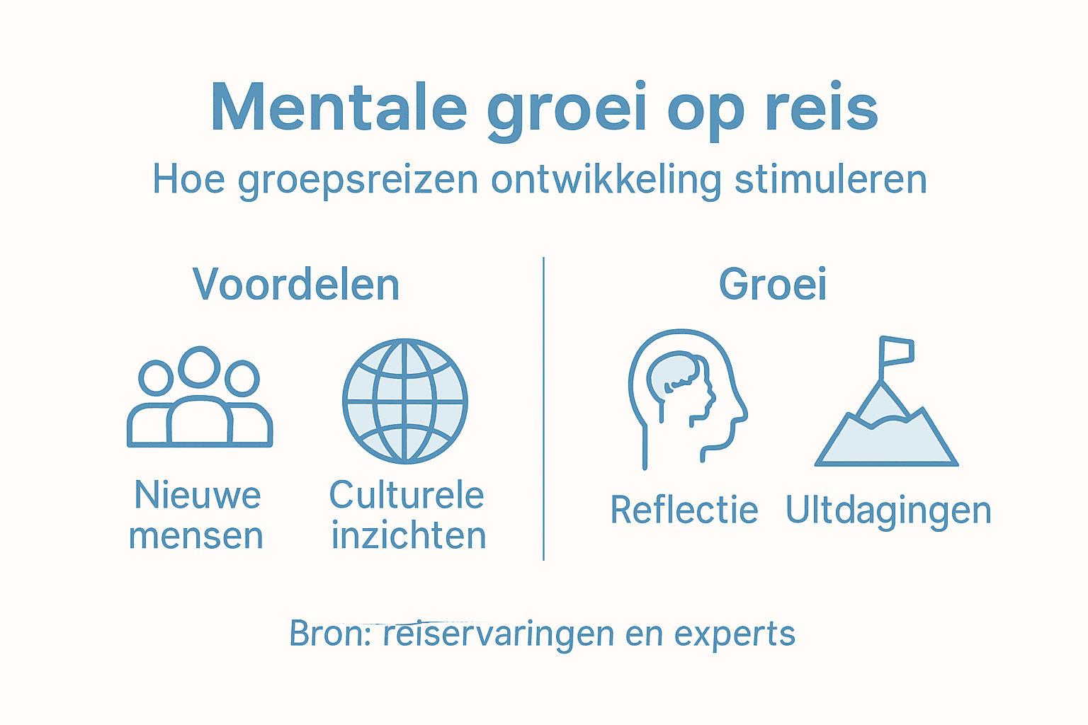 Infographic: Zo stimuleert reizen in groepsverband je persoonlijke ontwikkeling