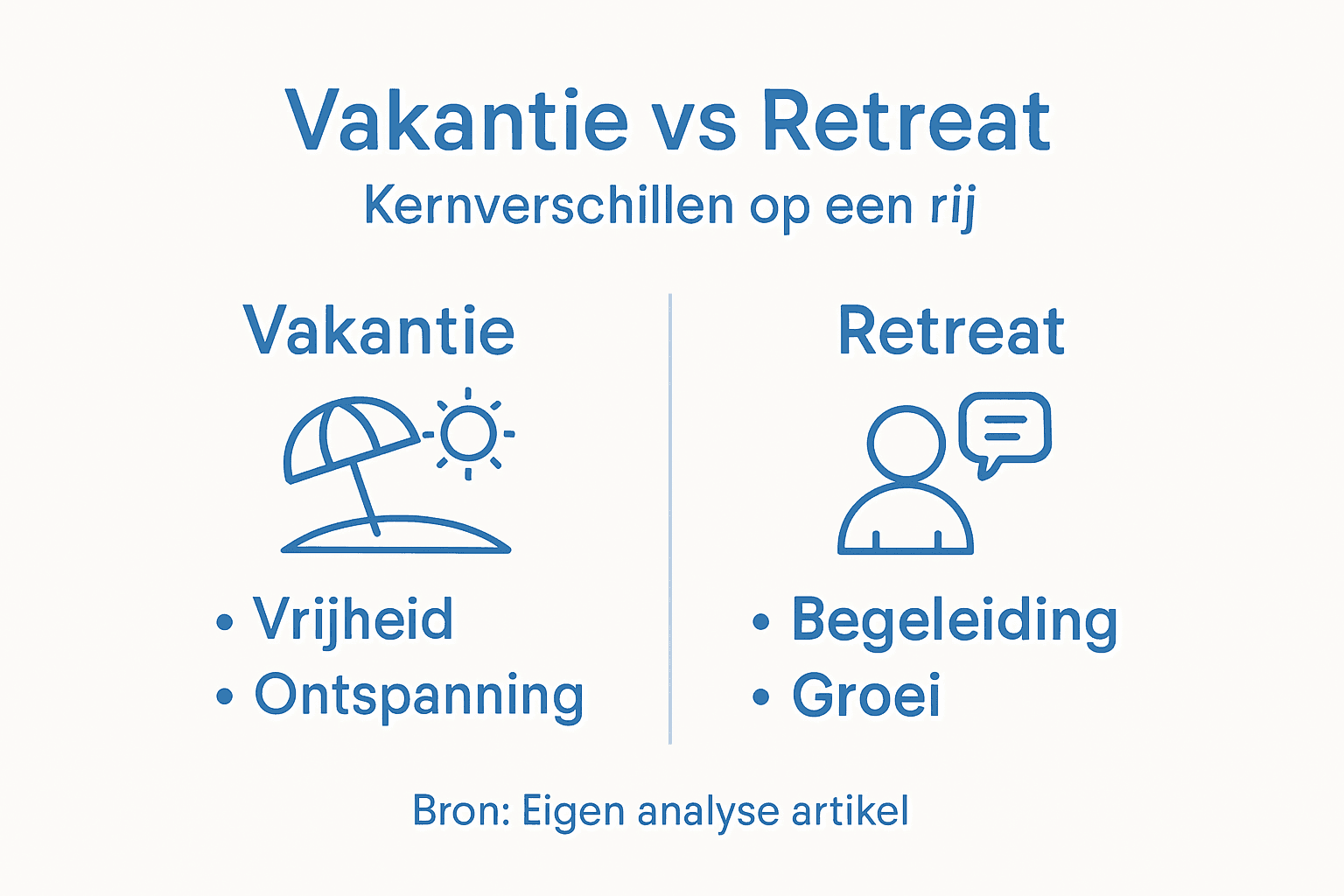 Infographic: in één oogopslag het verschil tussen een vakantie en een retreat