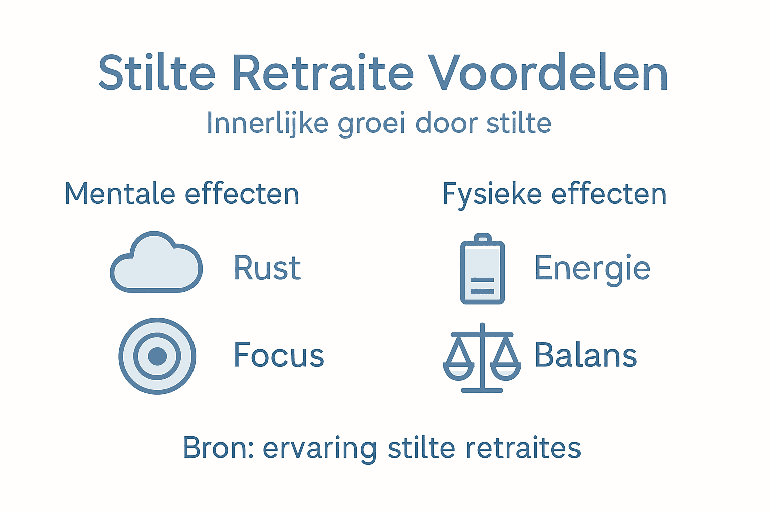 Infographic: de voordelen van een stilte retraite op een rij