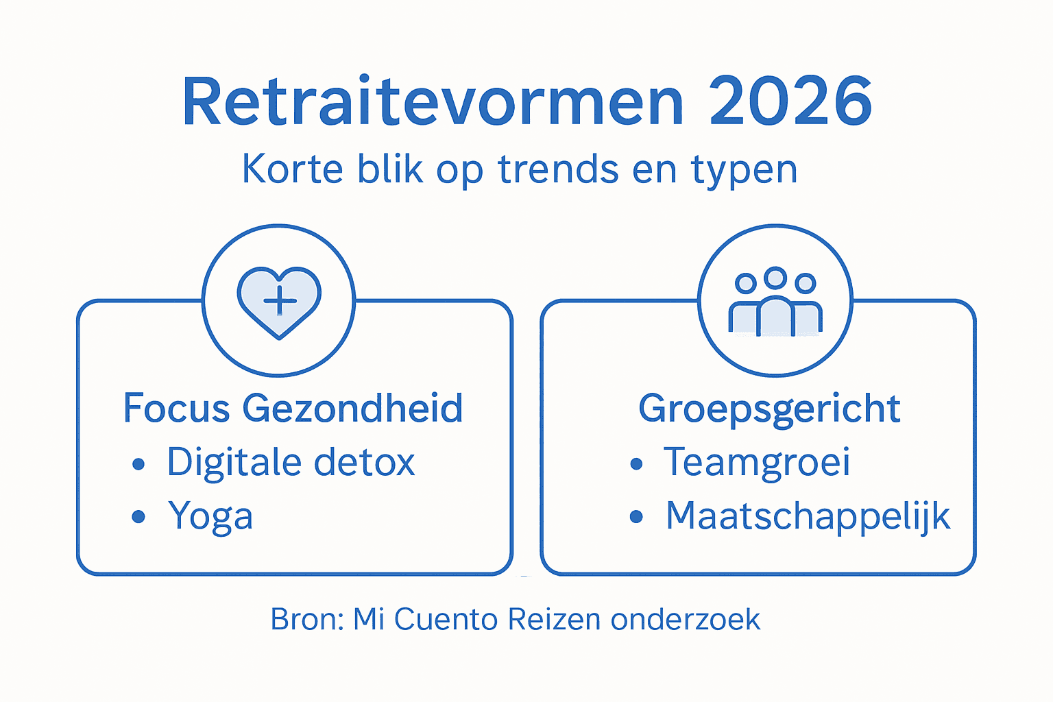 Overzicht van populaire retraitevormen in 2026 (infographic)