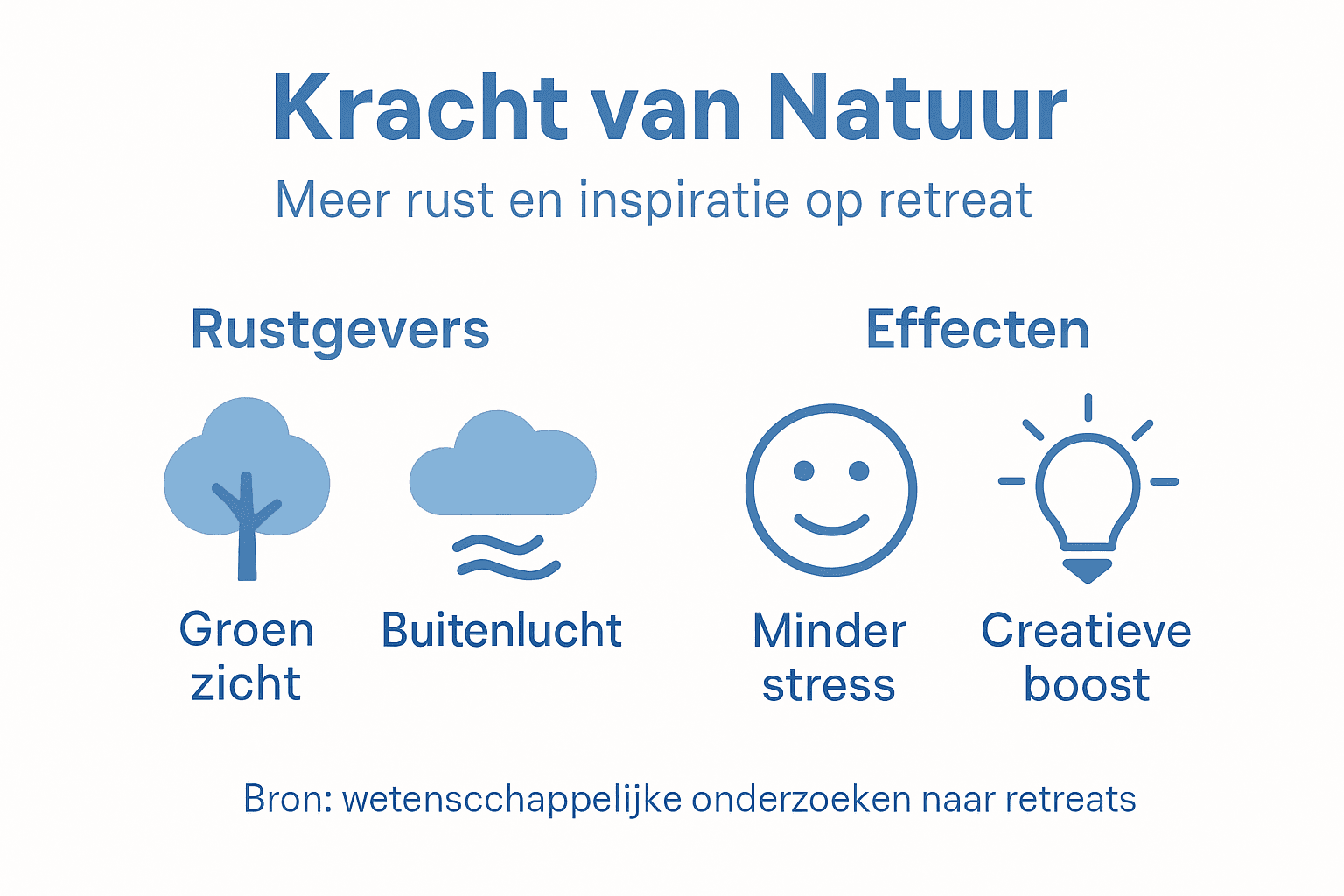 Infographic: de kracht van de natuur tijdens een retreat