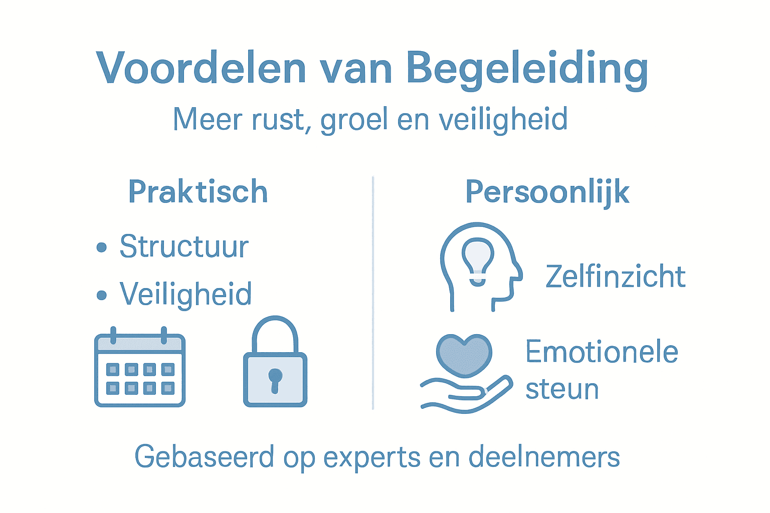 Infographic: De voordelen van persoonlijke begeleiding tijdens een retraite