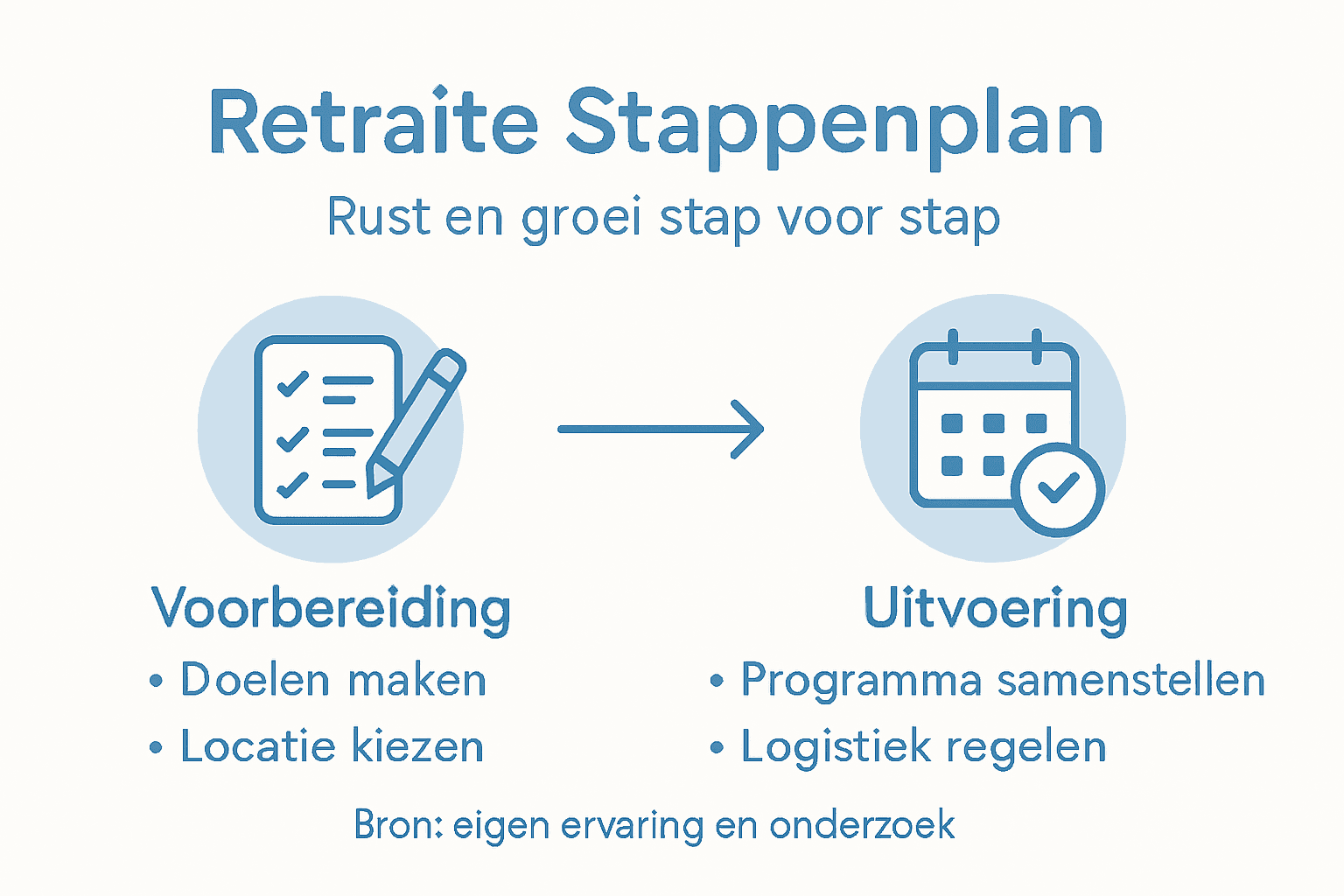 Overzichtelijke infographic: stap voor stap jouw retraite plannen