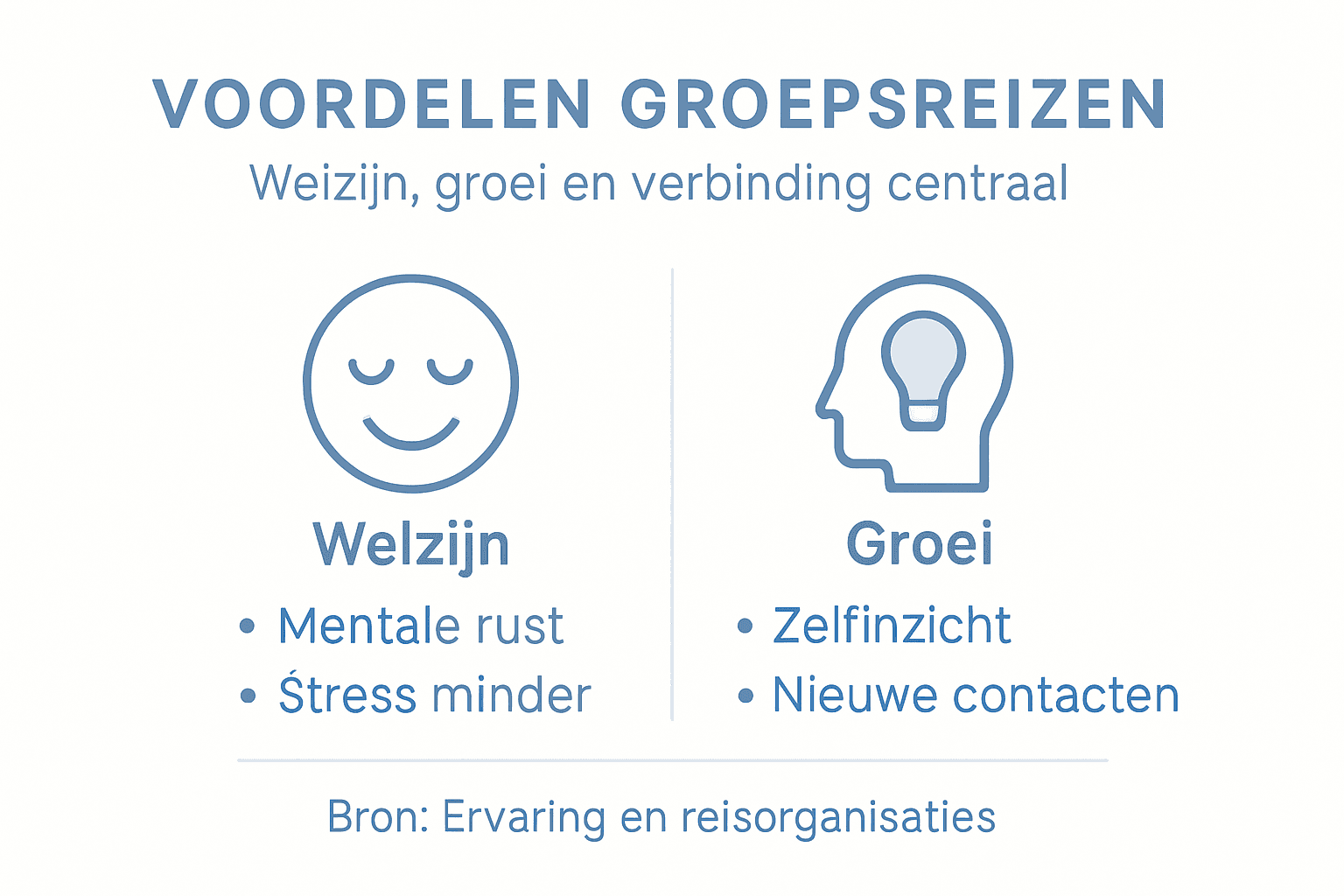 Infographic: de positieve impact van groepsreizen op je welzijn en persoonlijke ontwikkeling