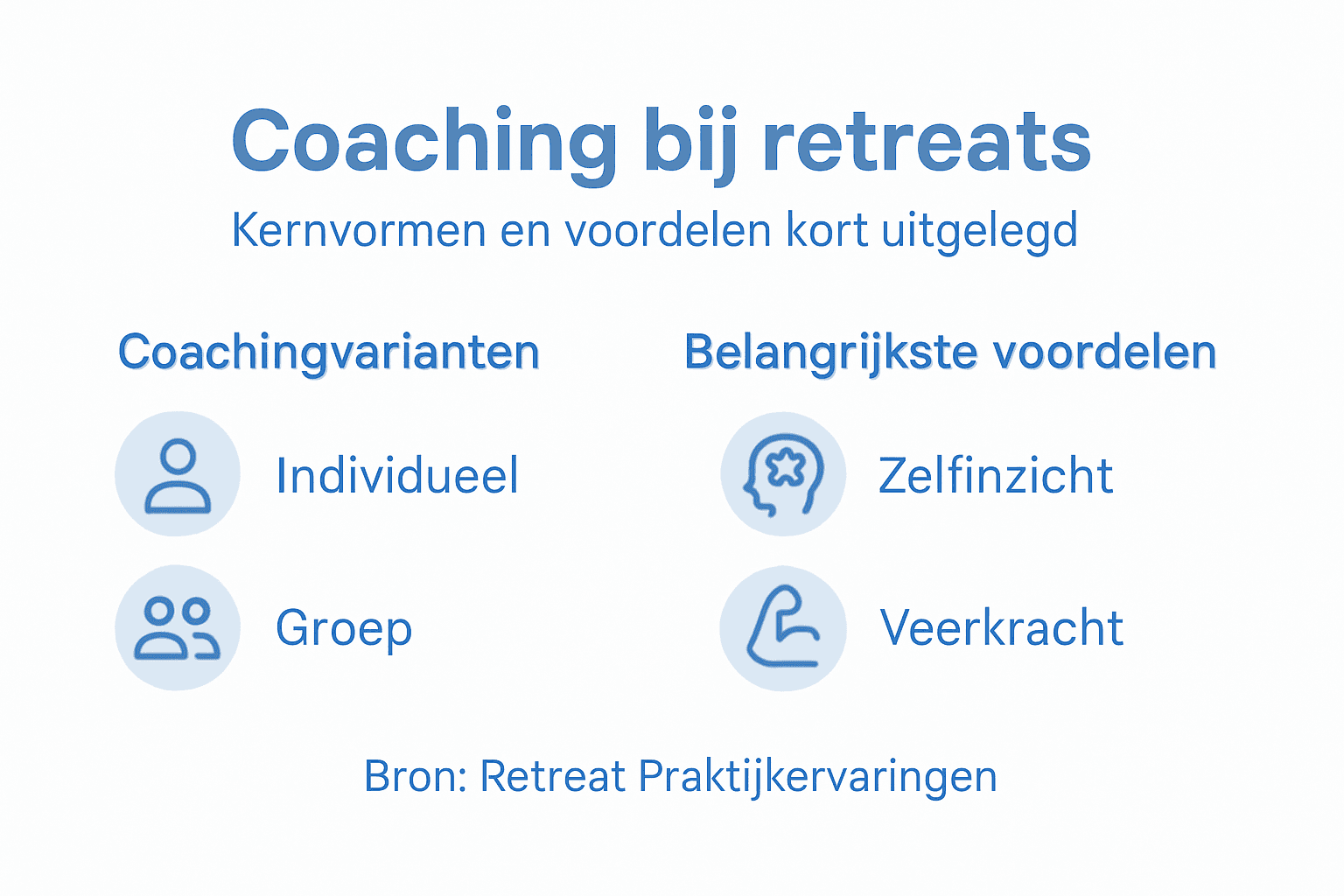 Overzicht: verschillende vormen van coaching en hun voordelen