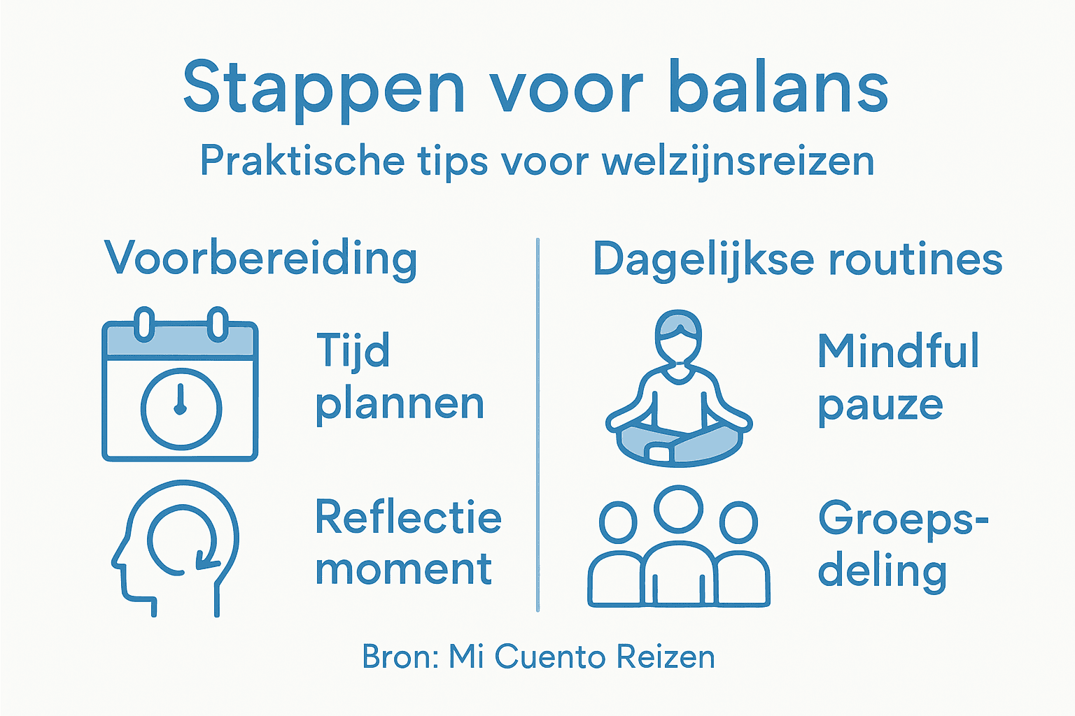 Infographic: Zo blijf je fit en gezond tijdens je reis