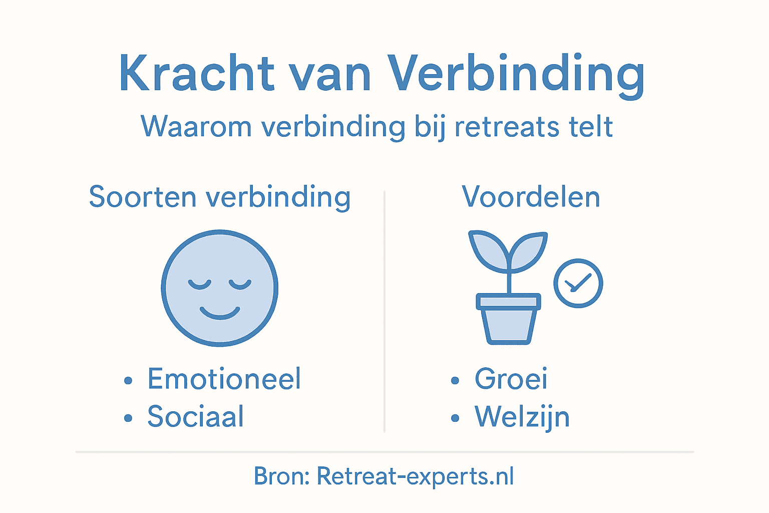 Infographic: de kracht van verbinding en de meerwaarde van een groepsretreat