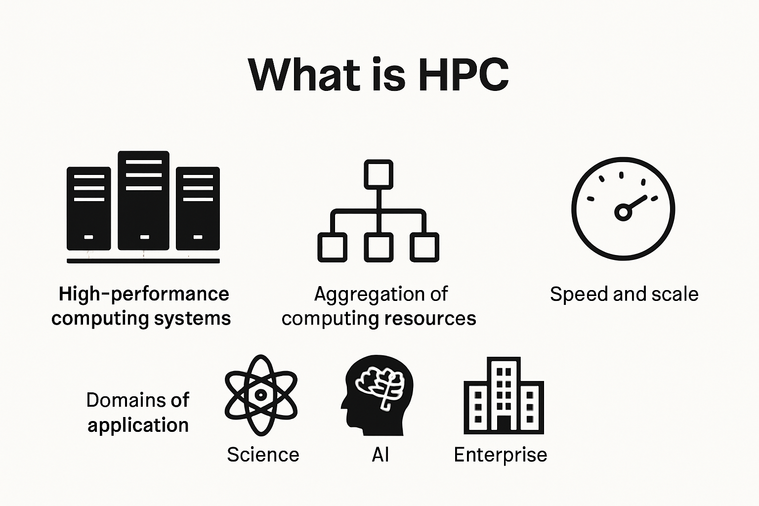 Infographic overview of what is HPC, components and benefits