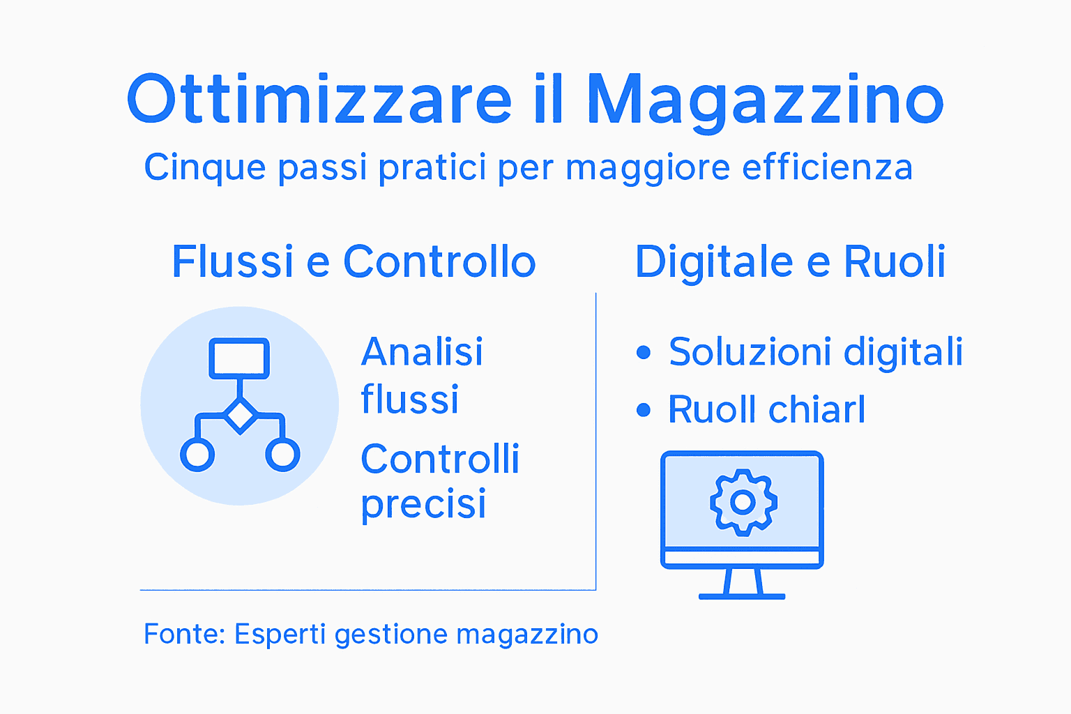 Guida pratica: come rendere il magazzino più efficiente in 5 semplici mosse
