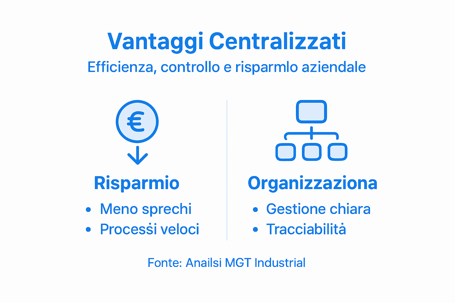 Infografica: tutti i benefici della gestione centralizzata dei consumabili