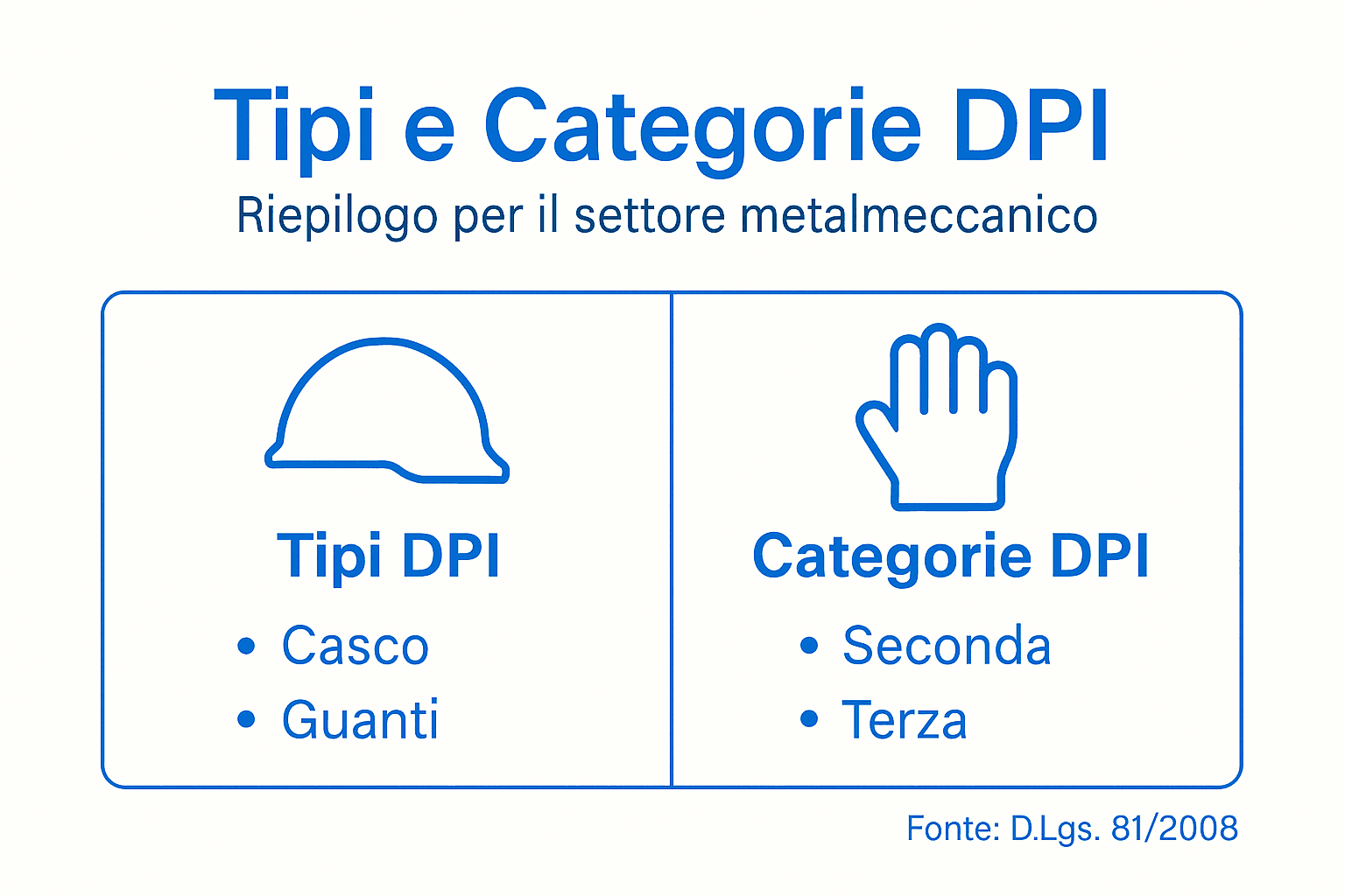 Infografica: panoramica su tipologie e categorie di DPI