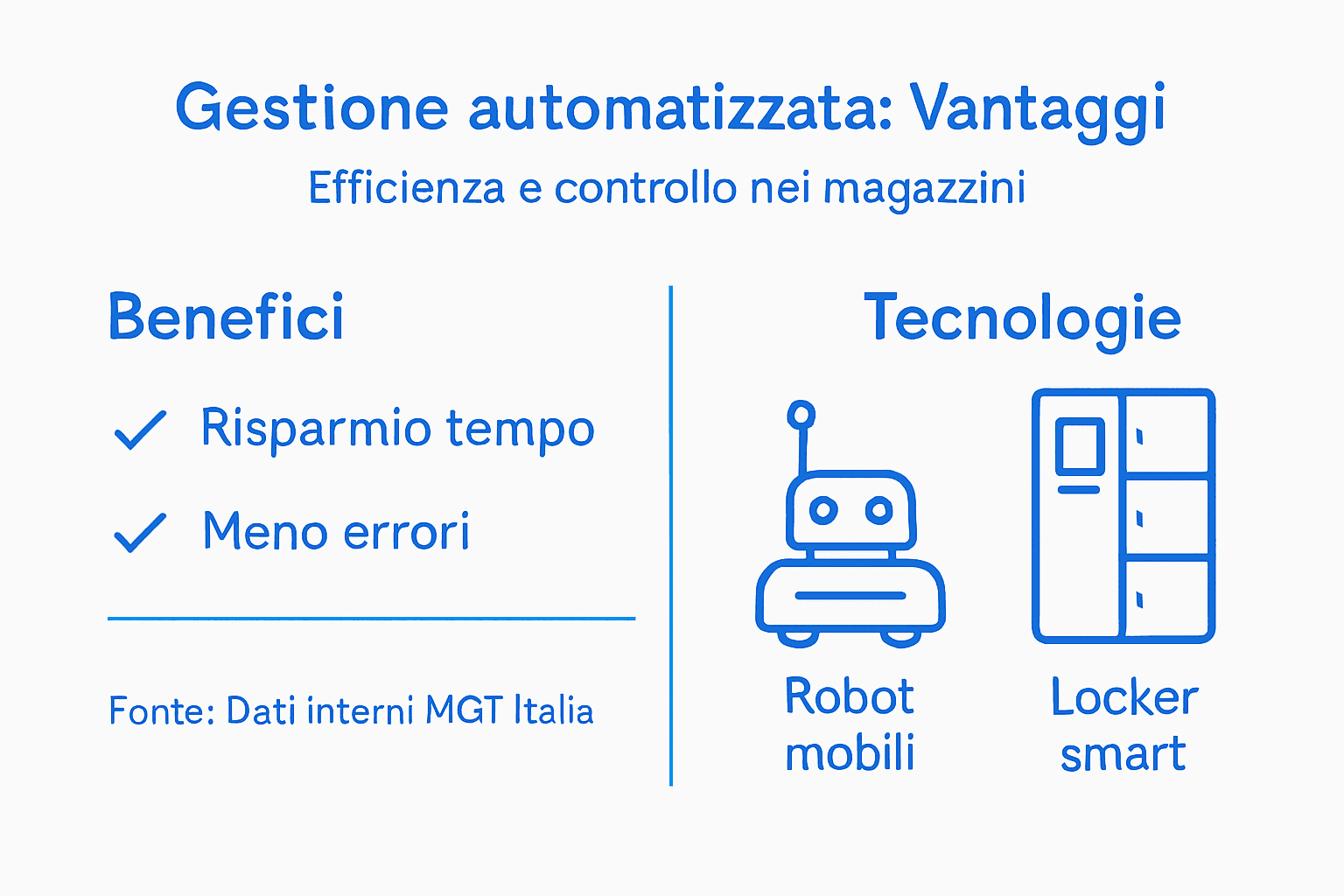 Infografica: tutti i benefici della gestione automatizzata dei materiali