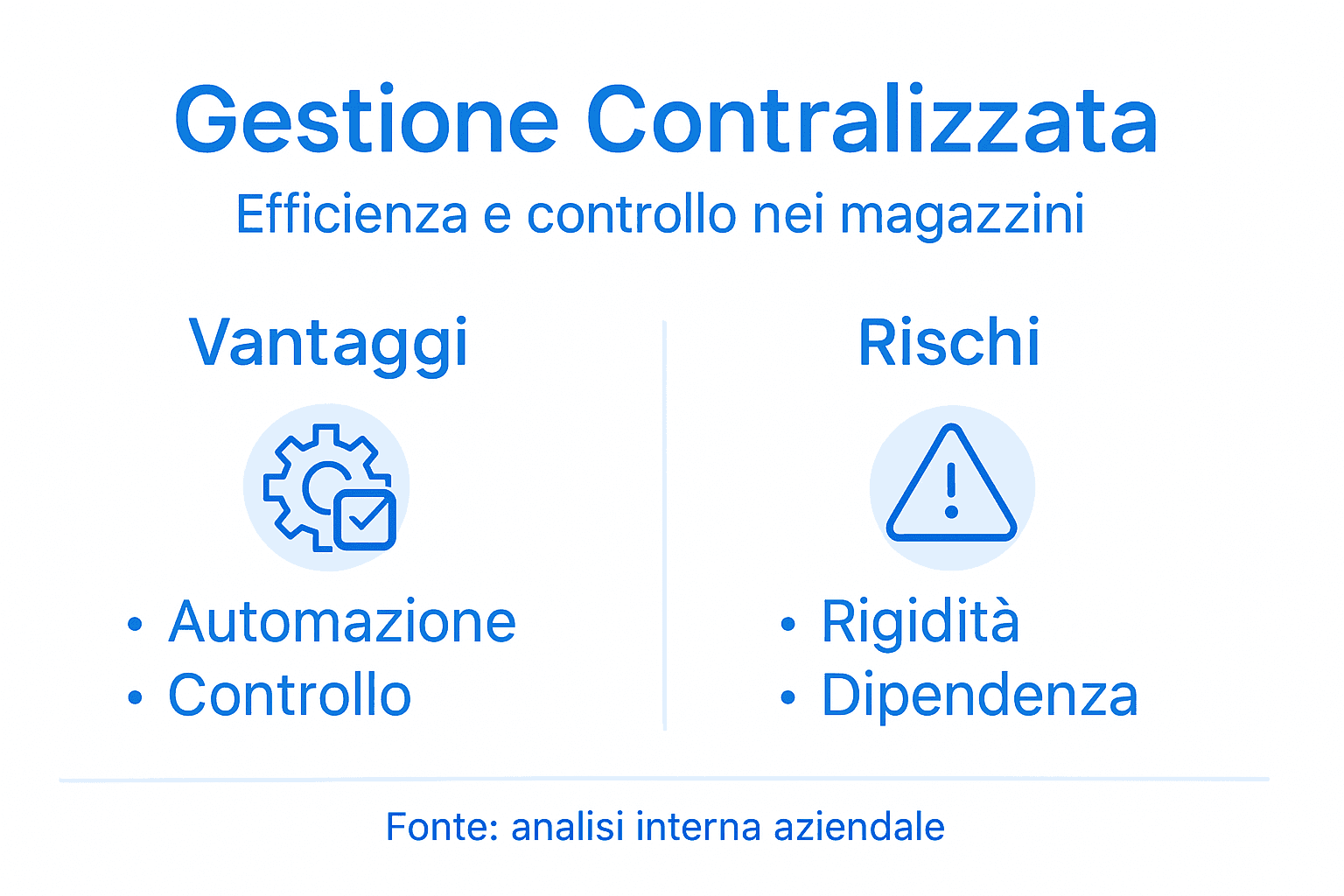 Infografica: pro e contro della gestione centralizzata