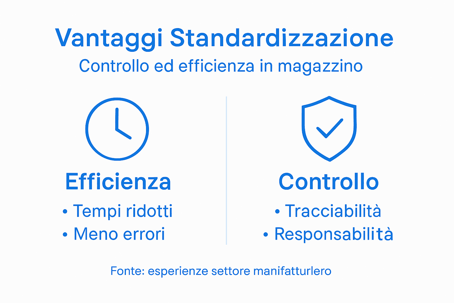 Infografica: tutti i benefici della standardizzazione delle attrezzature