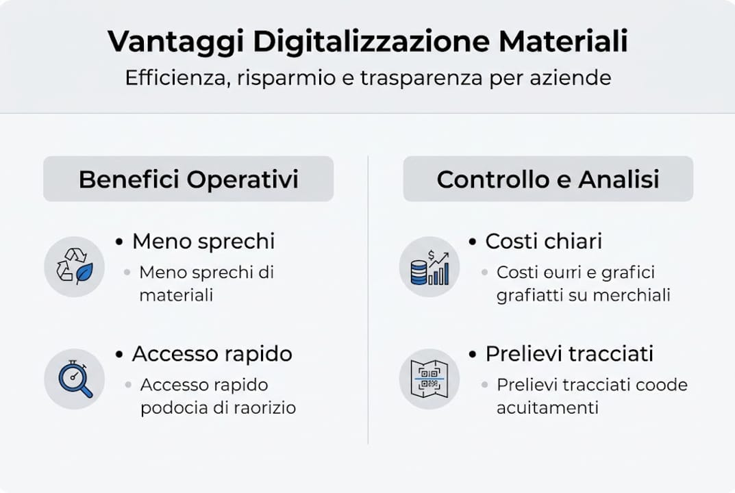 Infografica: tutti i vantaggi della digitalizzazione dei documenti