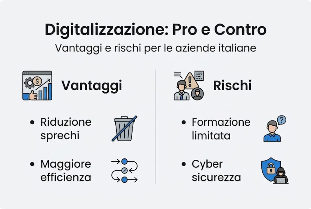 Infografica: pro e contro della digitalizzazione