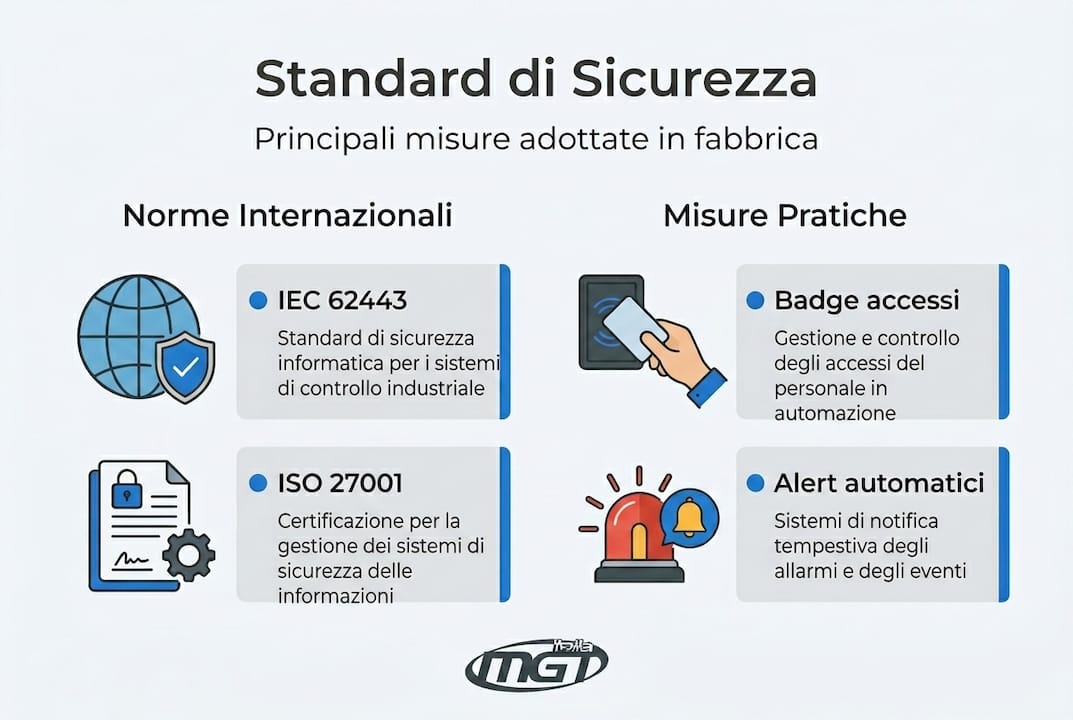 Infografica dedicata agli standard principali e alle best practice operative