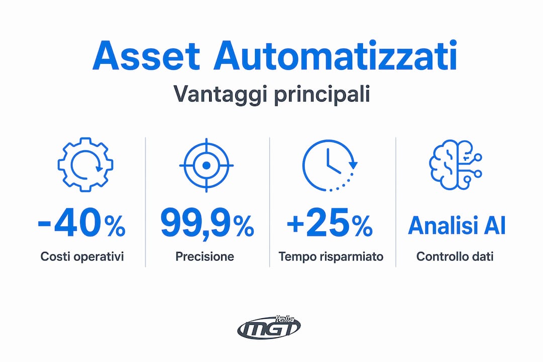 Infografica: tutti i vantaggi degli asset gestiti in modo automatico