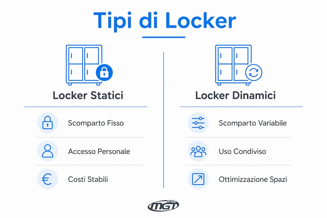 Infografica: confronto tra locker tradizionali e locker intelligenti
