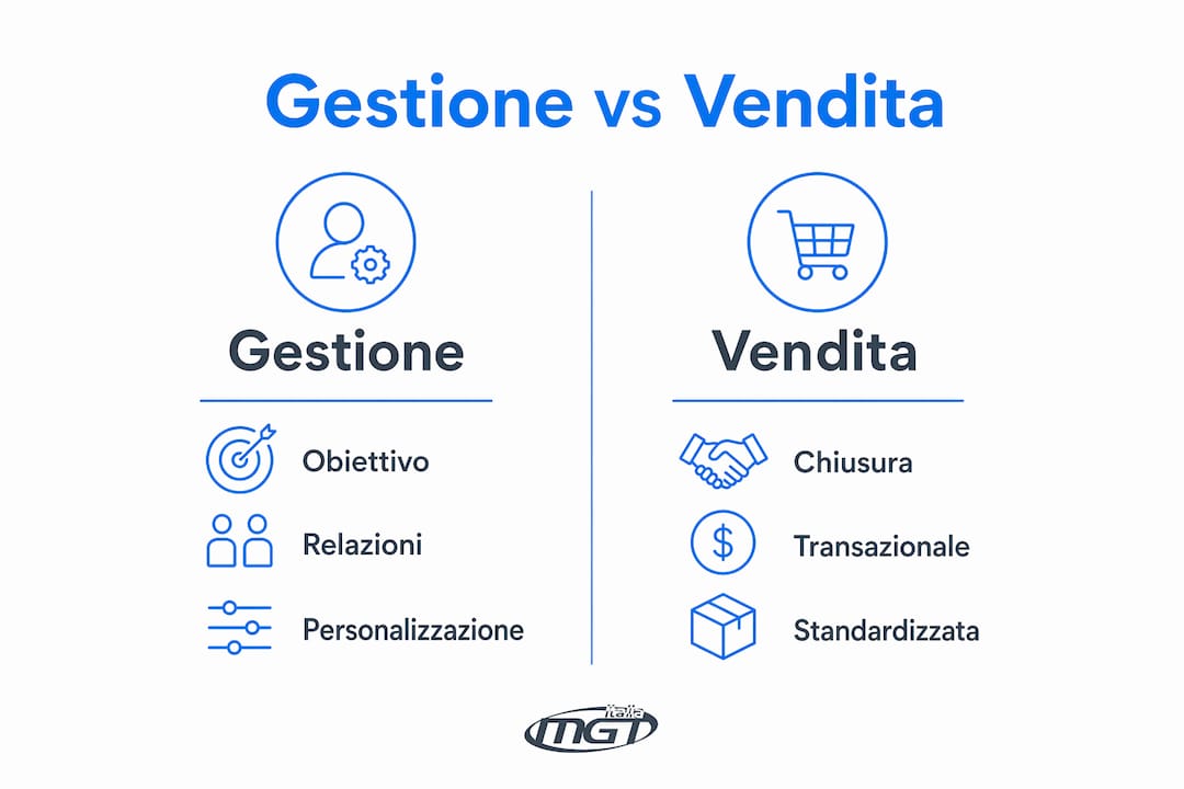 Infografica: differenze tra approccio consulenziale e vendita tradizionale