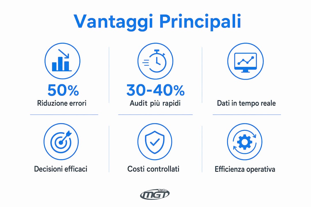 Infografica che illustra i principali benefici di un sistema integrato per la gestione aziendale