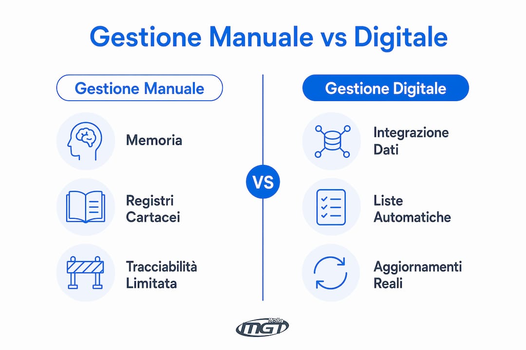 Confronto tra gestione tradizionale e digitale: infografica illustrativa