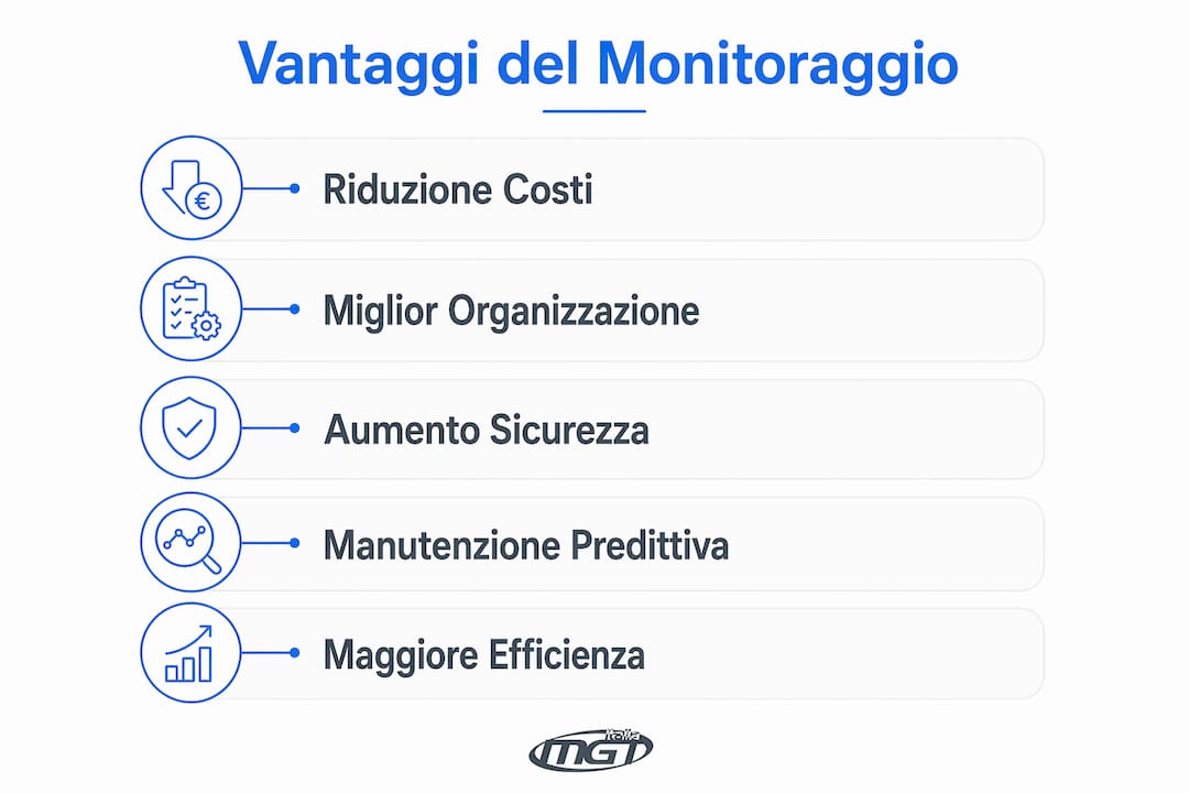 Infografica: vantaggi del controllo e della gestione delle attrezzature aziendali