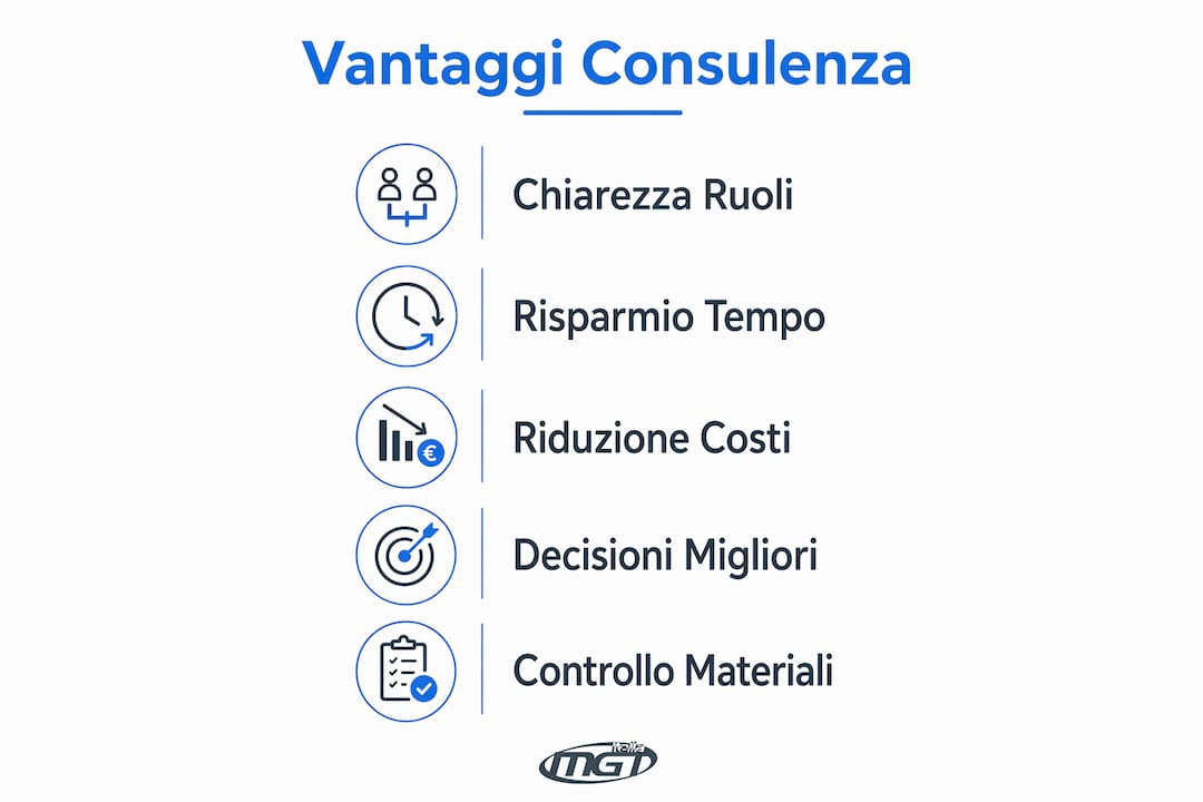 Infografica: tutti i benefici di affidarsi a una consulenza organizzativa