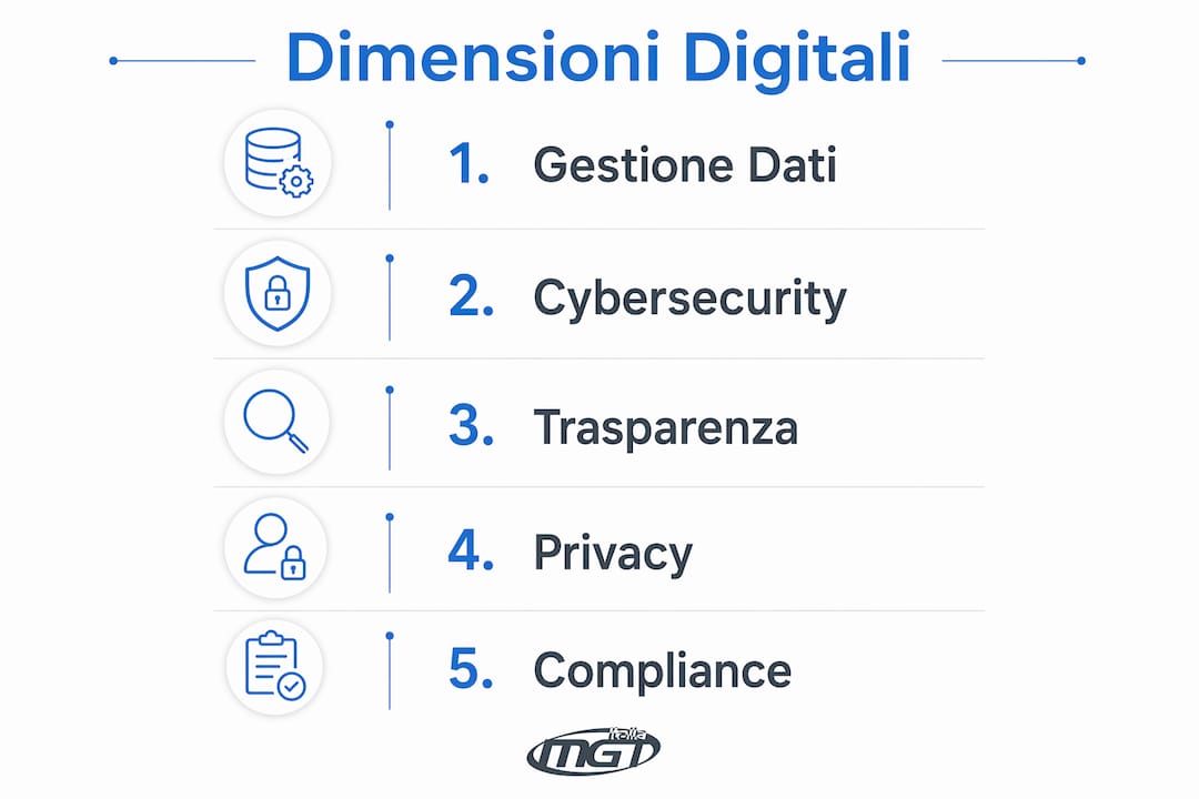Infografica: tutti gli aspetti della responsabilità digitale in ambito industriale
