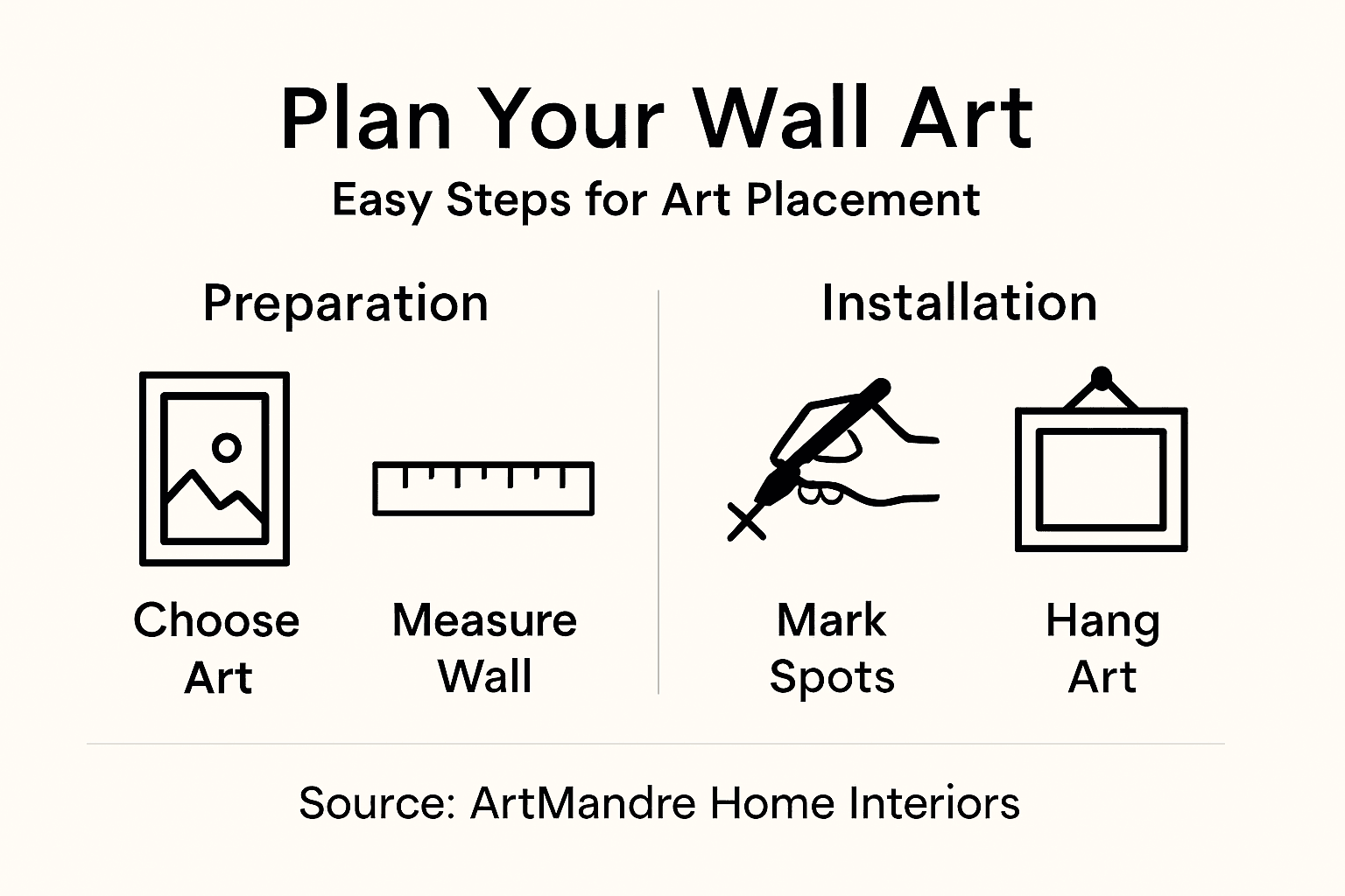 Infographic of planning wall art in simple steps