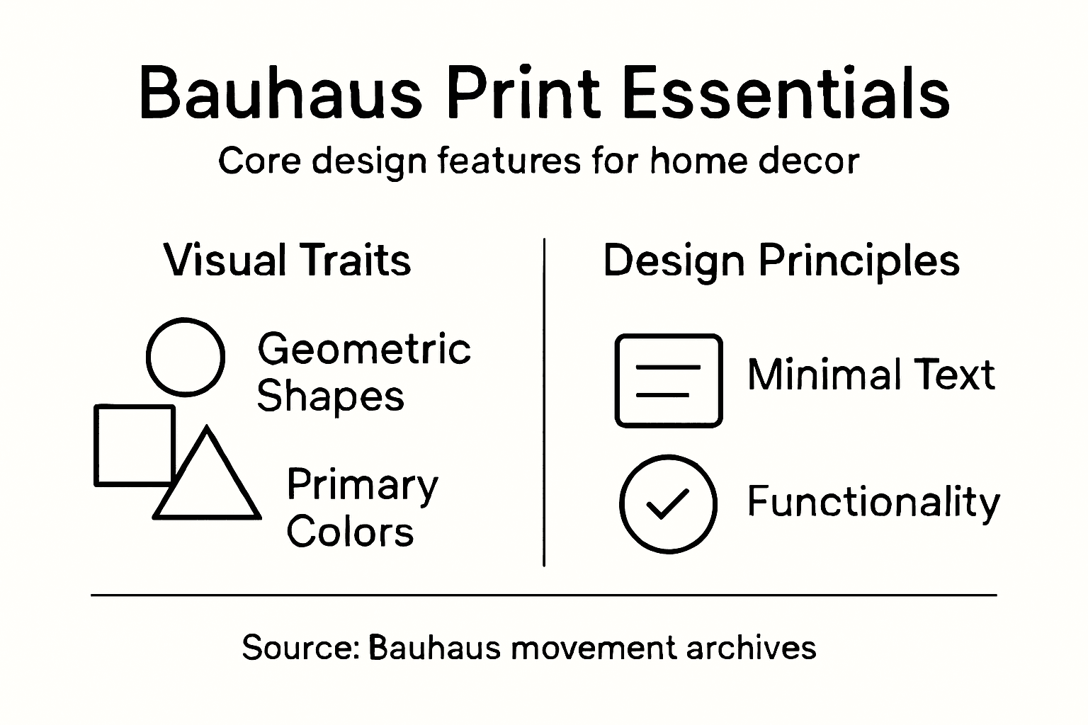 Infographic of bauhaus print key traits