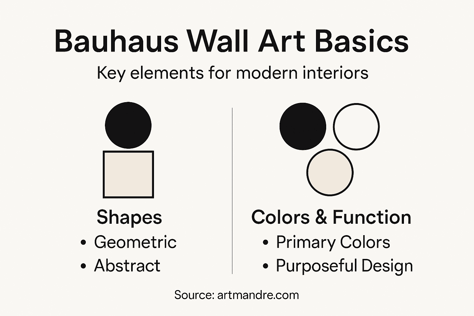 Infographic of Bauhaus wall art key features