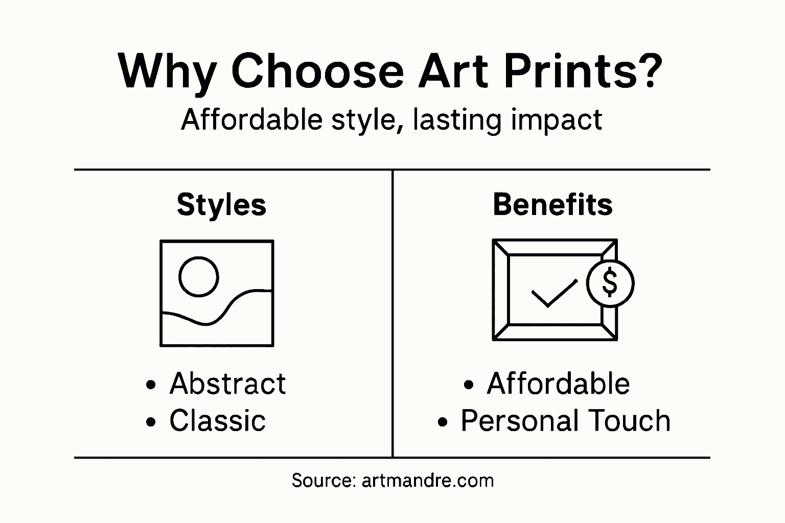 Infographic on art print styles and benefits