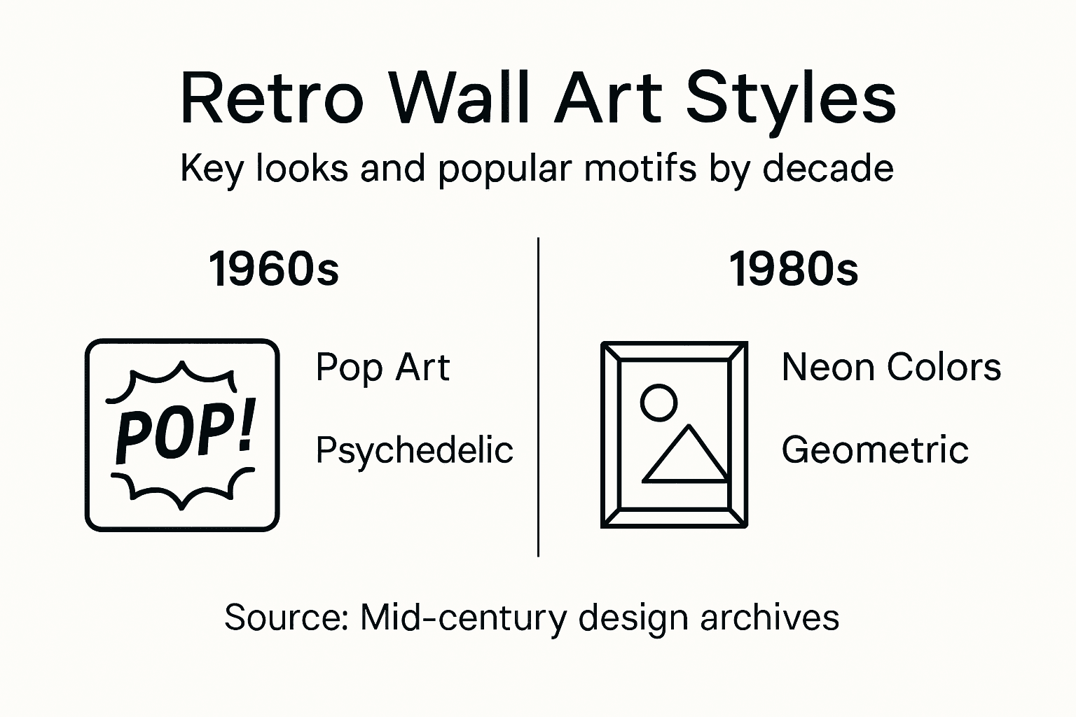 Infographic on retro wall art styles and motifs
