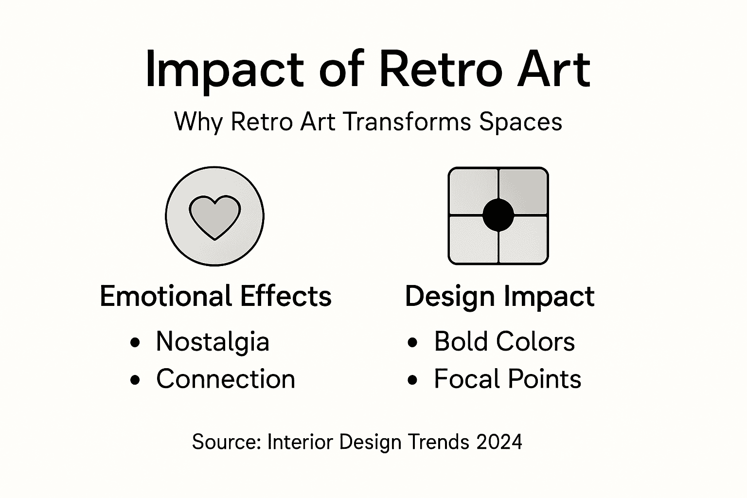 Infographic showing emotional and design impact of retro art