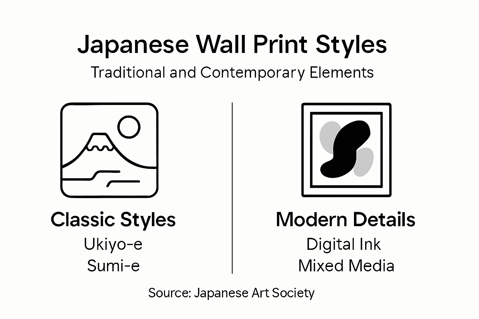 Infographic of Japanese wall print styles and materials