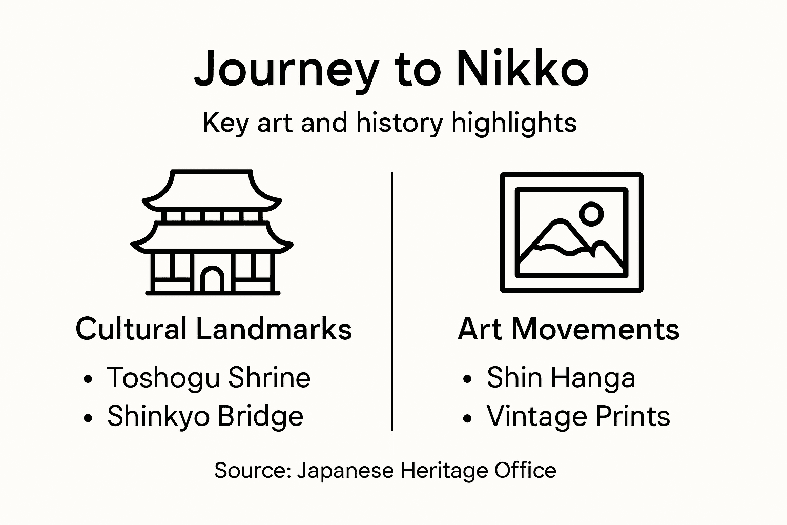 Infographic showing Nikko journey highlights