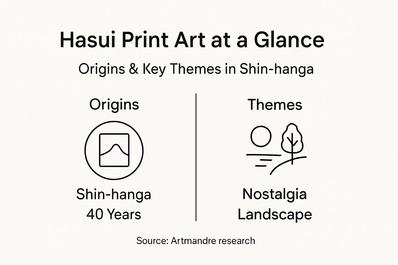 Infographic about Hasui art origins and themes