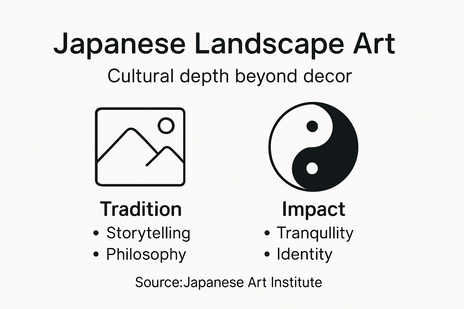 Infographic of Japanese landscape art concepts